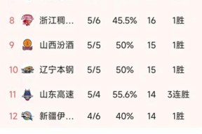 FB娱乐官网-包含加时末段CBA常规赛传出新动向，迈阿密热火外线爆发，管理层表态：赛场秩序良好，细节决定成败的词条